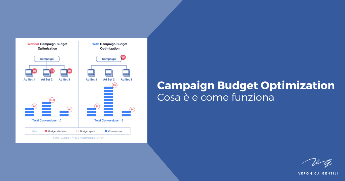campaign-budget-optimization