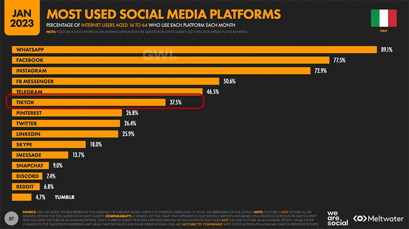 tiktok italia 2023