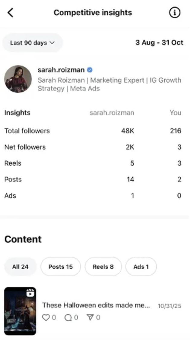 competitive insights instagram