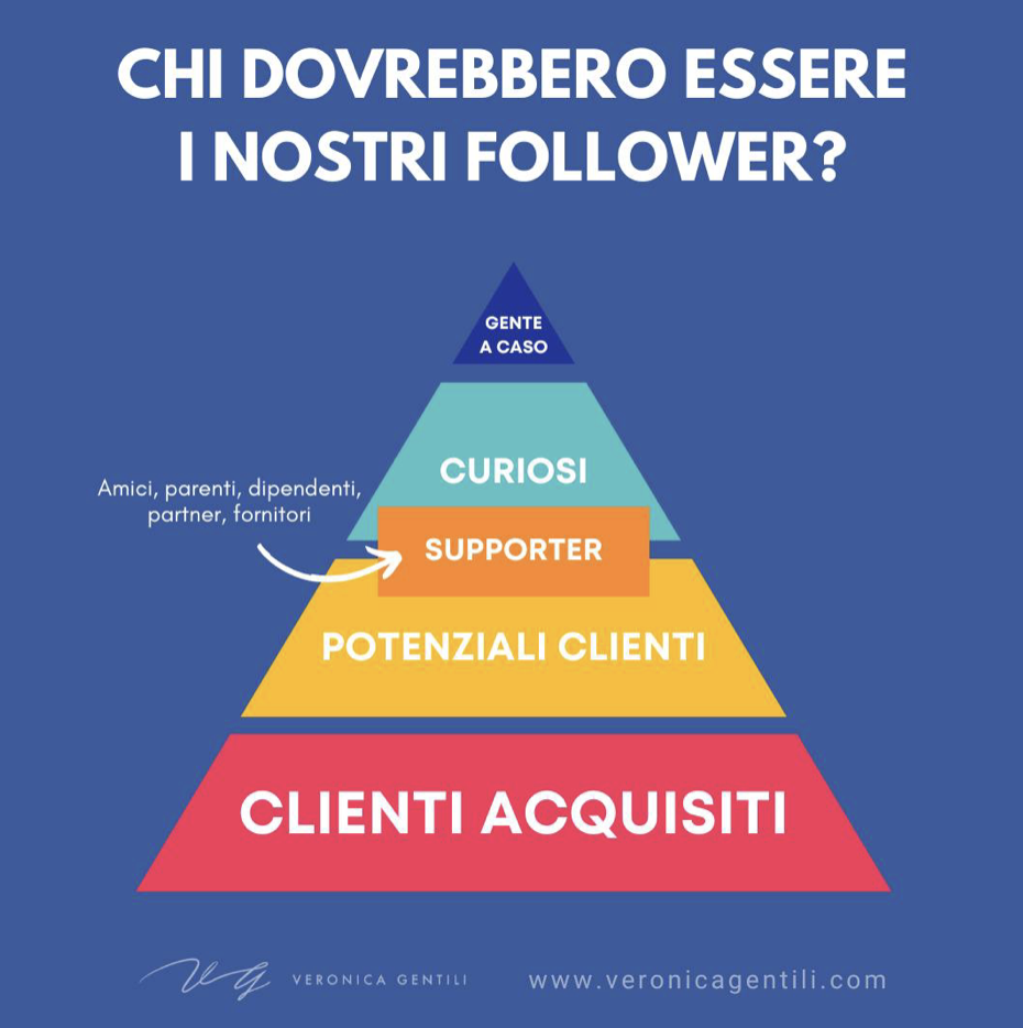 identikit follower instagram